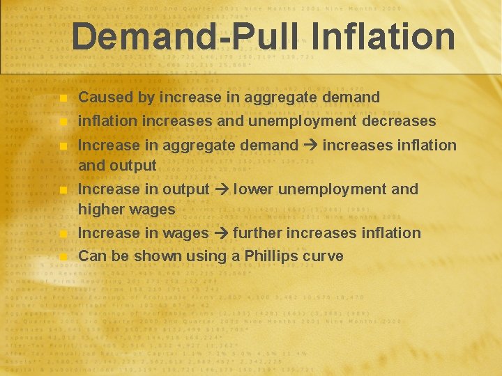 Demand-Pull Inflation n Caused by increase in aggregate demand n inflation increases and unemployment