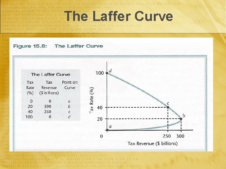 The Laffer Curve n 