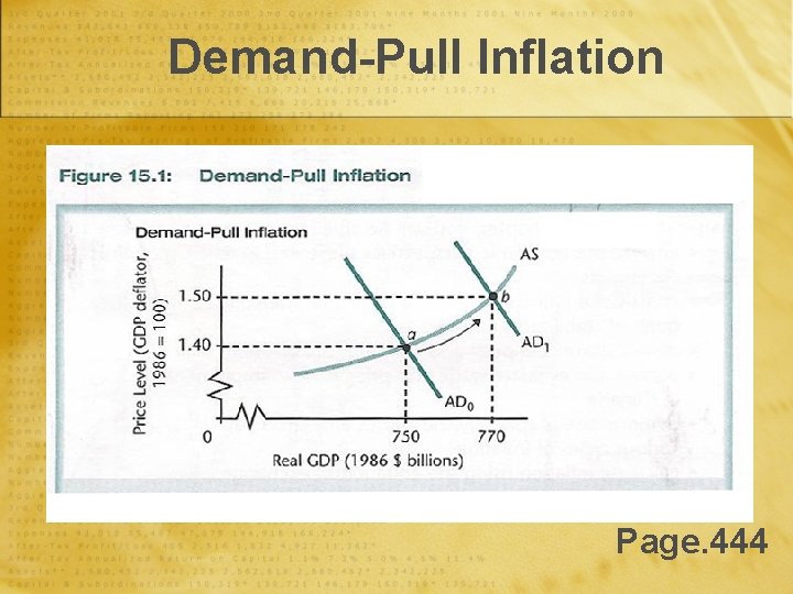 Demand-Pull Inflation Page. 444 