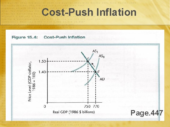 Cost-Push Inflation Page. 447 