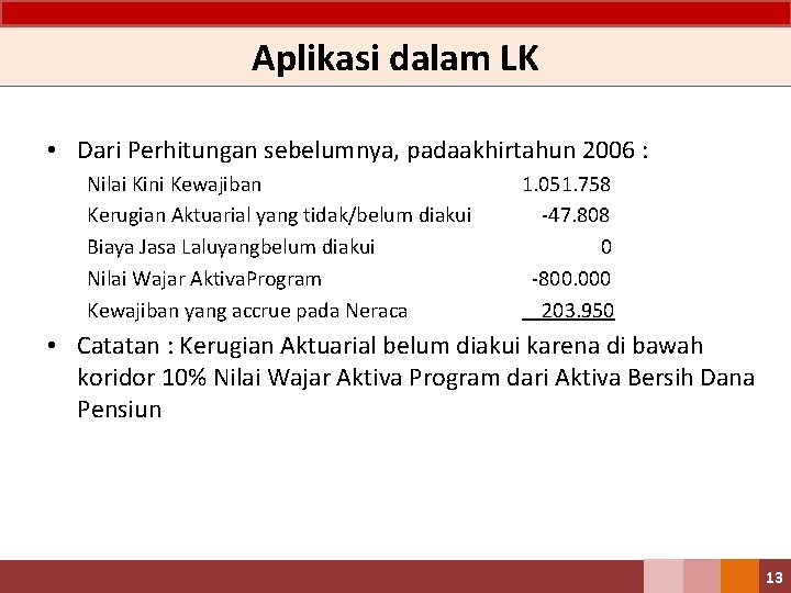 Aplikasi dalam LK • Dari Perhitungan sebelumnya, padaakhirtahun 2006 : Nilai Kini Kewajiban Kerugian
