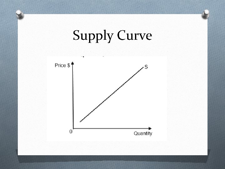 Supply Curve 