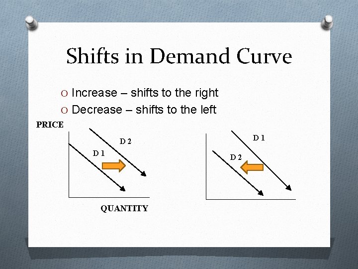 Shifts in Demand Curve O Increase – shifts to the right O Decrease –