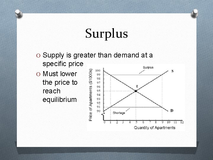 Surplus O Supply is greater than demand at a specific price O Must lower