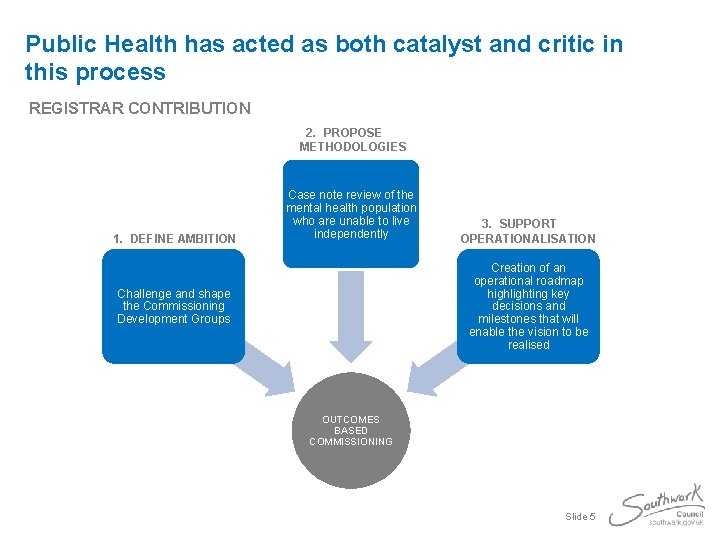 Public Health has acted as both catalyst and critic in this process REGISTRAR CONTRIBUTION