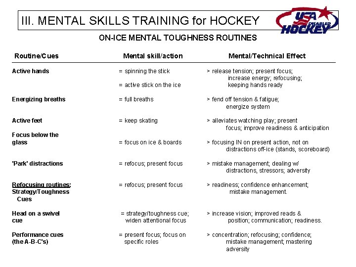 III. MENTAL SKILLS TRAINING for HOCKEY ON-ICE MENTAL TOUGHNESS ROUTINES Routine/Cues Active hands Mental