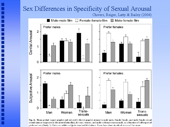 Sex Differences in Specificity of Sexual Arousal Chivers, Reiger, Latty & Bailey (2004) 
