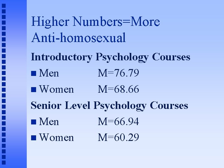 Higher Numbers=More Anti-homosexual Introductory Psychology Courses Men M=76. 79 Women M=68. 66 Senior Level