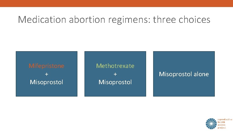 Medication abortion regimens: three choices Mifepristone + Misoprostol Methotrexate + Misoprostol alone 