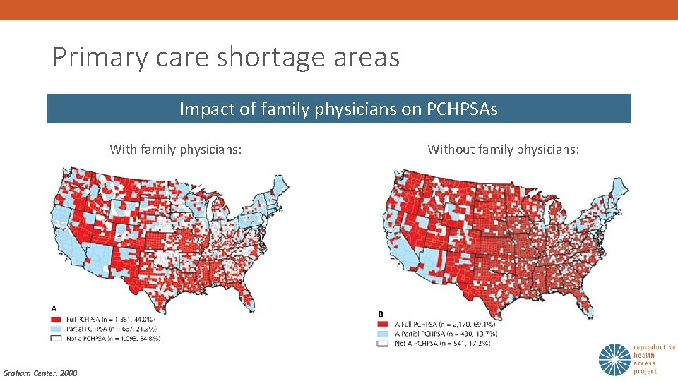 Primary care shortage areas Impact of family physicians on PCHPSAs With family physicians: Graham