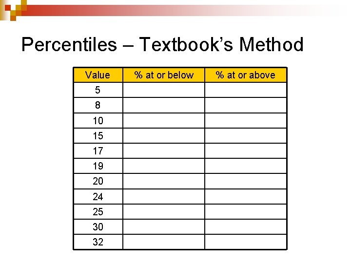 Percentiles – Textbook’s Method Value 5 8 10 15 17 19 20 24 25