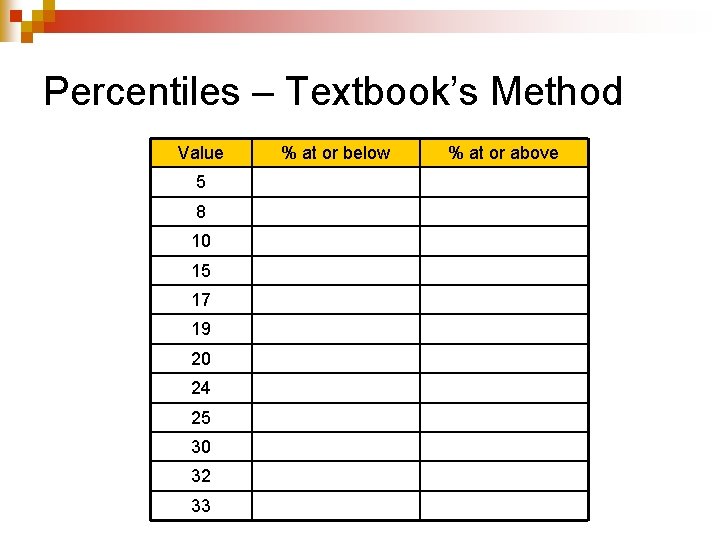 Percentiles – Textbook’s Method Value 5 8 10 15 17 19 20 24 25