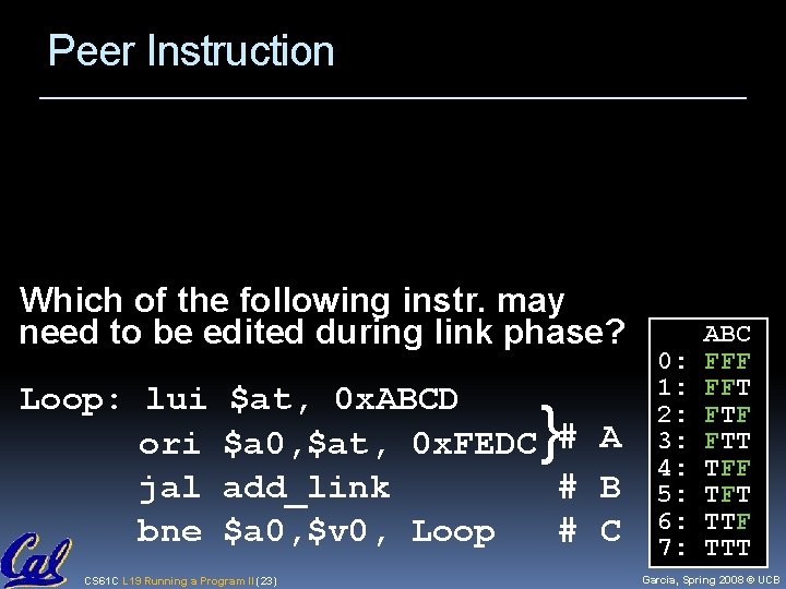 Peer Instruction Which of the following instr. may need to be edited during link
