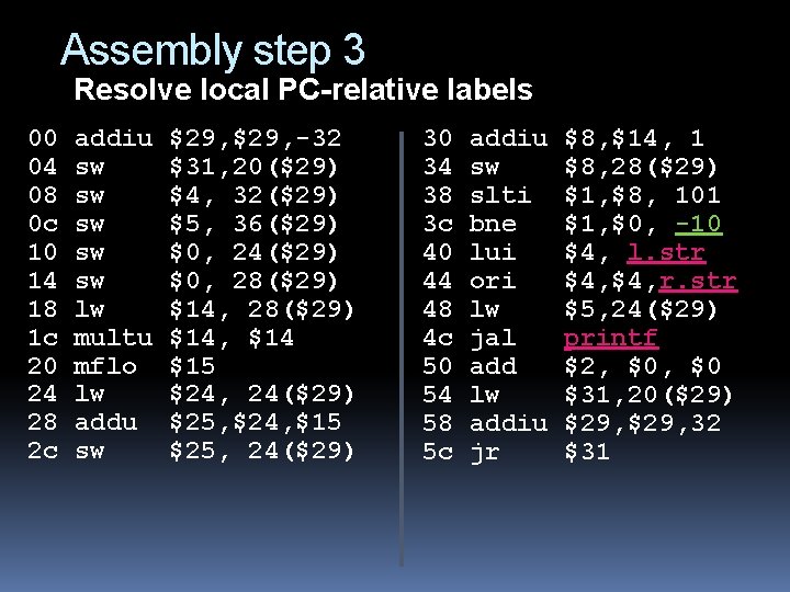 Assembly step 3 Resolve local PC-relative labels 00 04 08 0 c 10 14