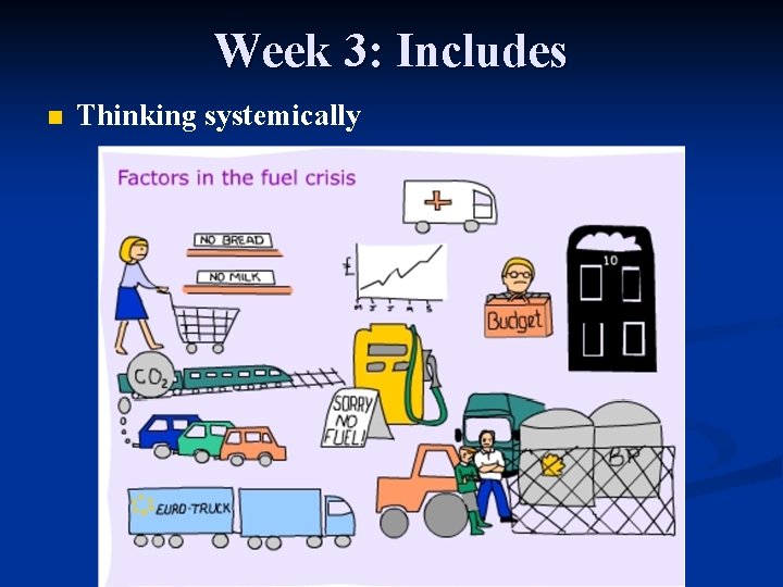 Week 3: Includes n Thinking systemically 