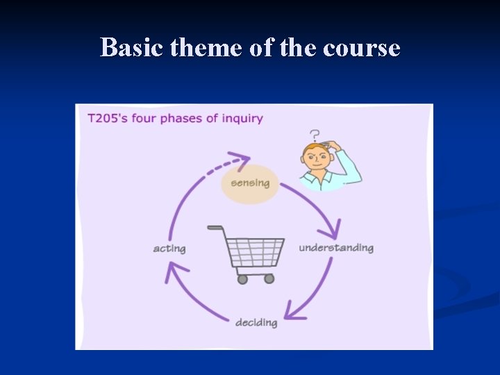 Basic theme of the course 