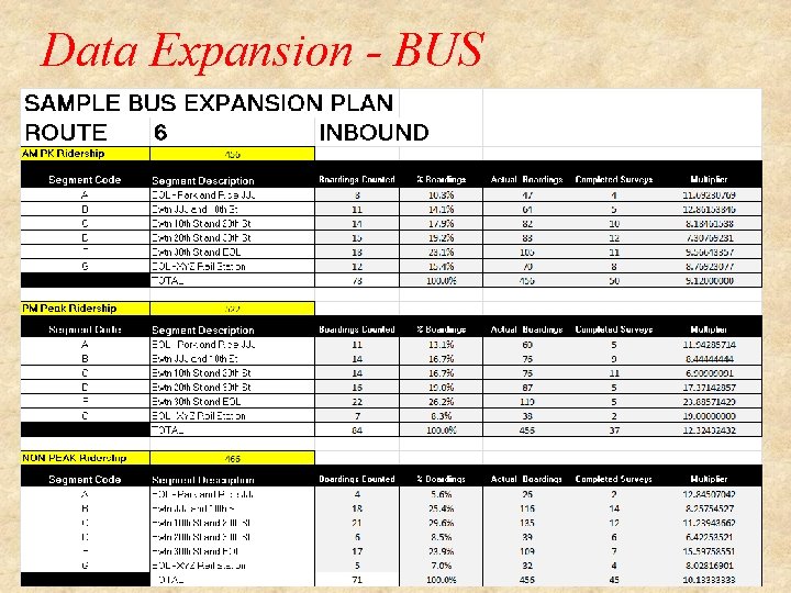 Data Expansion - BUS 