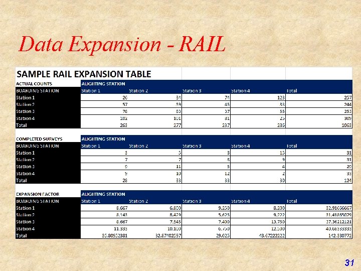 Data Expansion - RAIL 31 