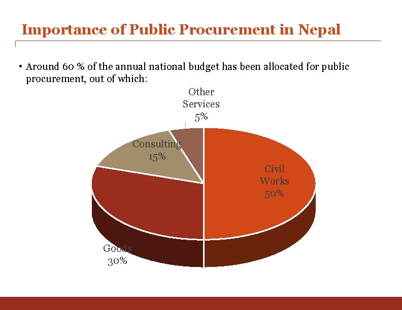 Importance of Public Procurement in Nepal • Around 60 % of the annual national