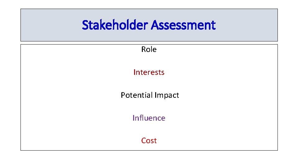 Stakeholder Assessment Role Interests Potential Impact Influence Cost 