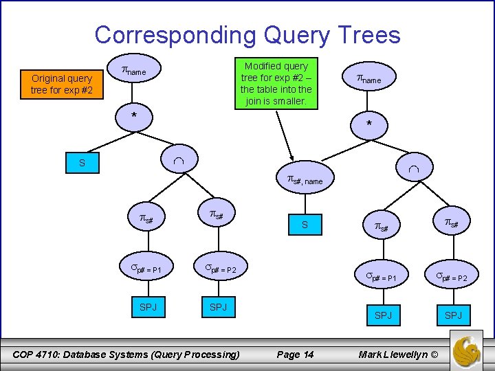 Corresponding Query Trees Original query tree for exp #2 Modified query tree for exp