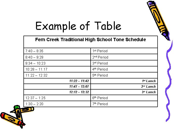 Example of Table Fern Creek Traditional High School Tone Schedule 7: 40 – 8: