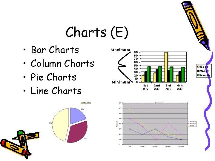 Charts (E) • • Bar Charts Column Charts Pie Charts Line Charts Maximum Minimum
