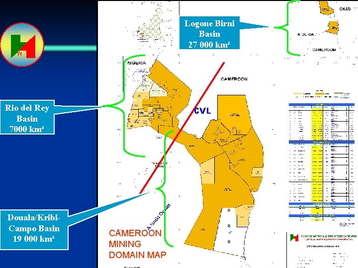 Logone Birni Basin 27 000 km² Rio del Rey Basin 7000 km² Douala/Kribi. Campo