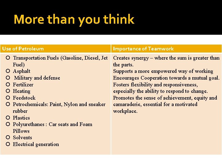 More than you think Use of Petroleum Transportation Fuels (Gasoline, Diesel, Jet Fuel) Asphalt