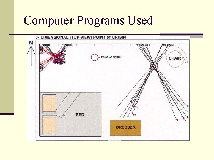 Computer Programs Used 