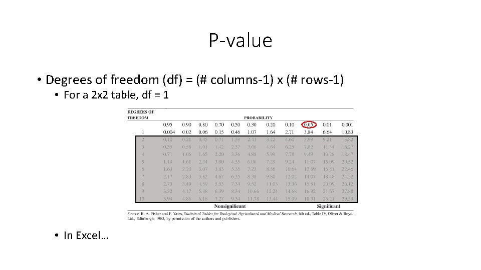 P-value • Degrees of freedom (df) = (# columns-1) x (# rows-1) • For