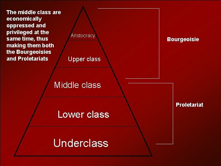 The middle class are economically oppressed and privileged at the same time, thus making
