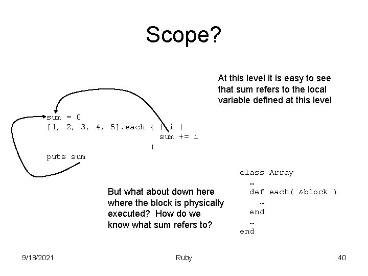 Scope? At this level it is easy to see that sum refers to the