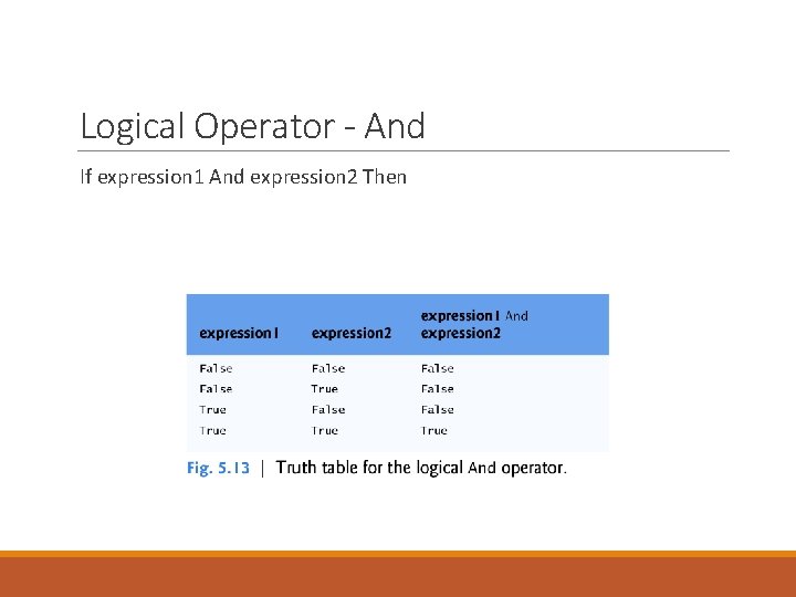 Logical Operator - And If expression 1 And expression 2 Then 