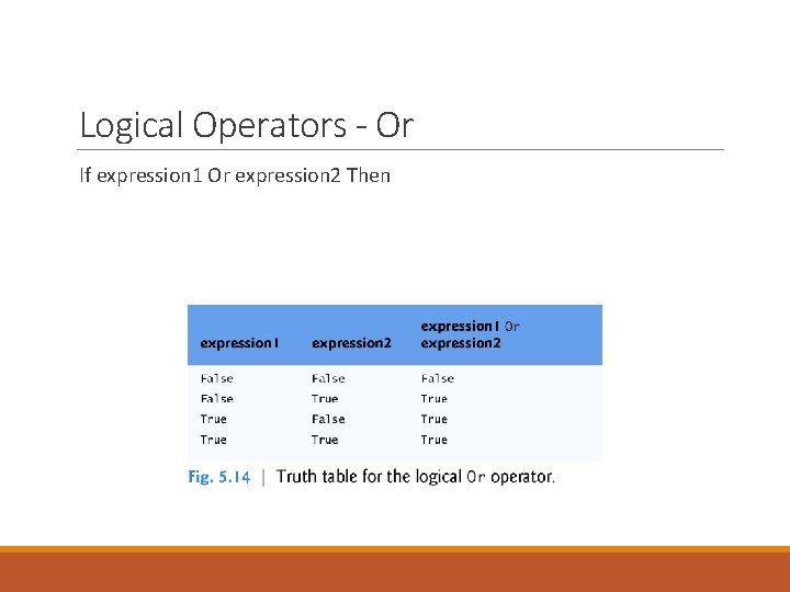 Logical Operators - Or If expression 1 Or expression 2 Then 