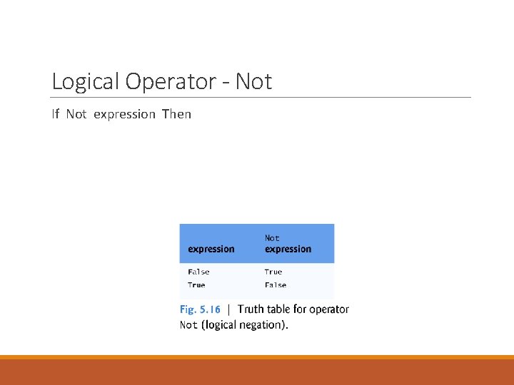 Logical Operator - Not If Not expression Then 