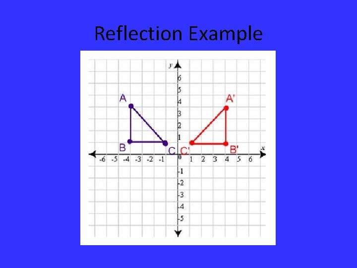 Reflection Example 