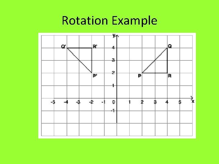 Rotation Example 