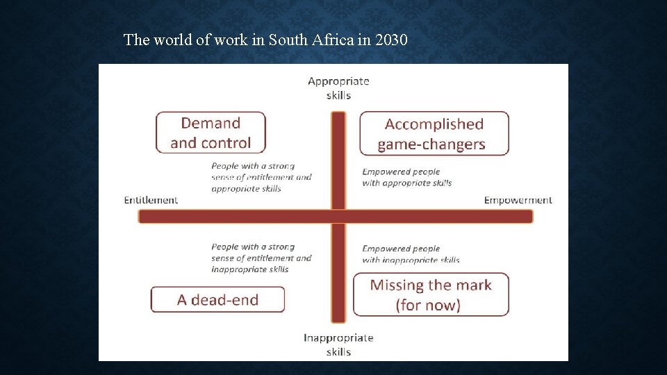 The world of work in South Africa in 2030 