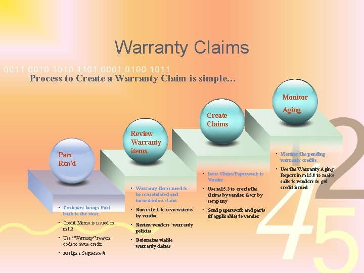 Warranty Claims Process to Create a Warranty Claim is simple… Monitor Create Claims Part