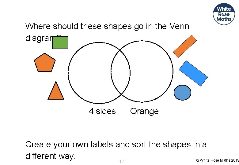 Where should these shapes go in the Venn diagram? 4 sides Orange Create your