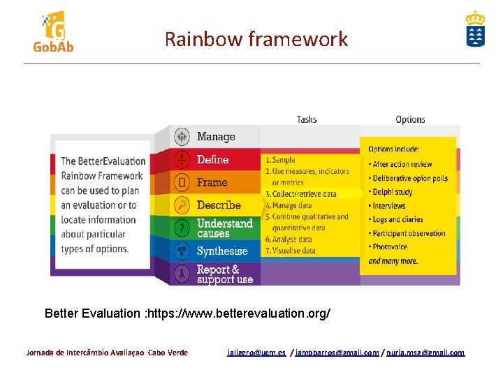 Rainbow framework Better Evaluation : https: //www. betterevaluation. org/ Jornada de Intercâmbio Avaliaçao Cabo