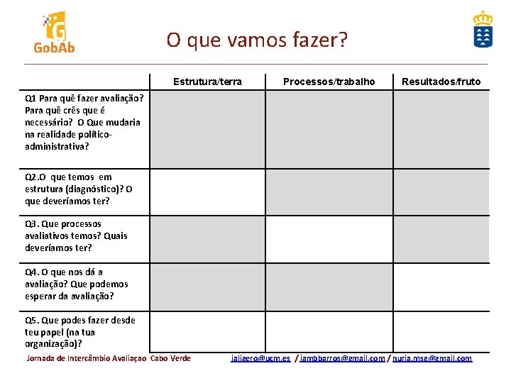 O que vamos fazer? Estrutura/terra Processos/trabalho Resultados/fruto Q 1 Para quê fazer avaliação? Para