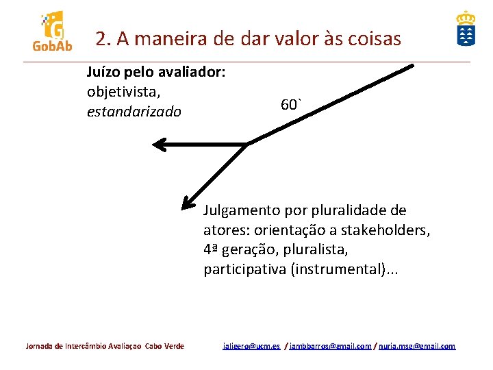 2. A maneira de dar valor às coisas Juízo pelo avaliador: objetivista, estandarizado 60`