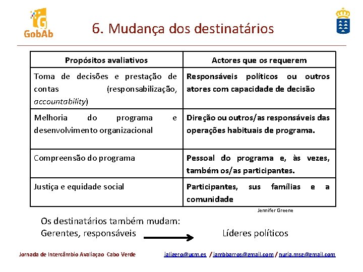 6. Mudança dos destinatários Propósitos avaliativos Actores que os requerem Toma de decisões e