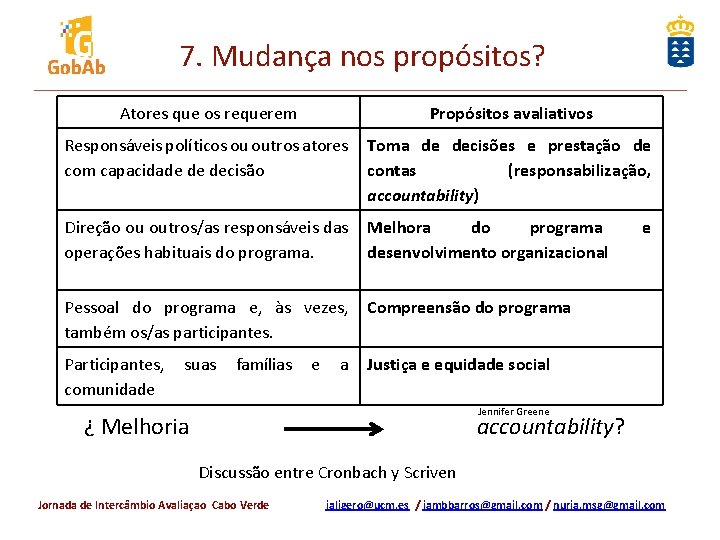 7. Mudança nos propósitos? Atores que os requerem Propósitos avaliativos Responsáveis políticos ou outros