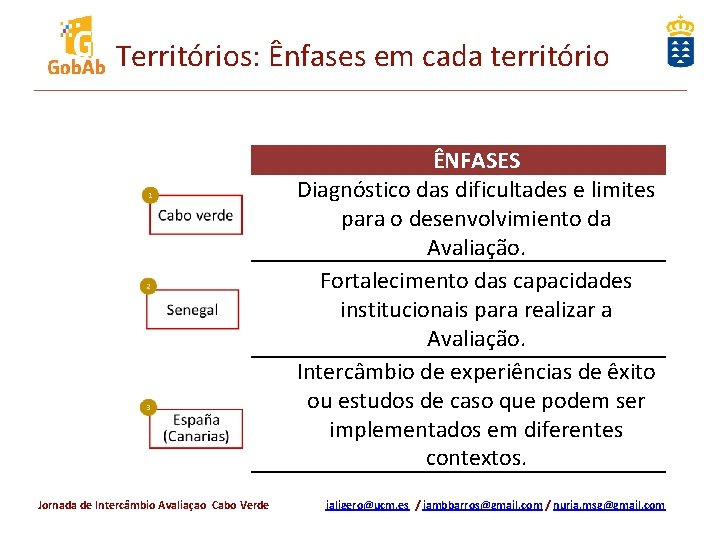 Territórios: Ênfases em cada território ÊNFASES Diagnóstico das dificultades e limites para o desenvolvimiento