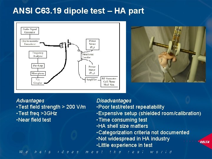 ANSI C 63. 19 dipole test – HA part Advantages • Test field strength