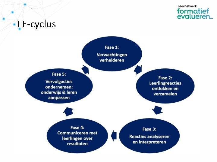 FE-cyclus 