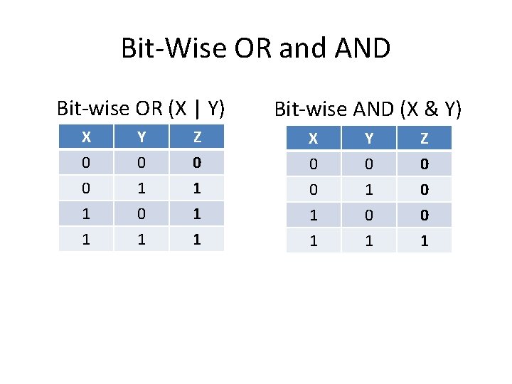 Bit-Wise OR and AND Bit-wise OR (X | Y) Bit-wise AND (X & Y) Bit-Wise OR and AND Bit-wise OR (X | Y) Bit-wise AND (X & Y)